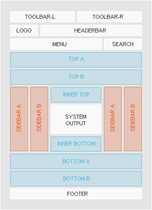Module Positions Module Positions